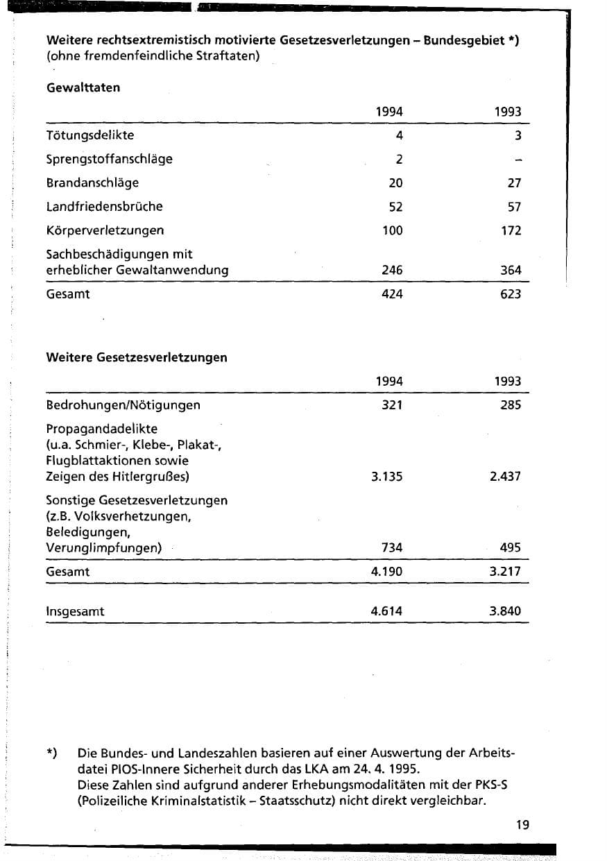 Seite 19 des Verfassungsschutzbericht 1994 Niedersachsen