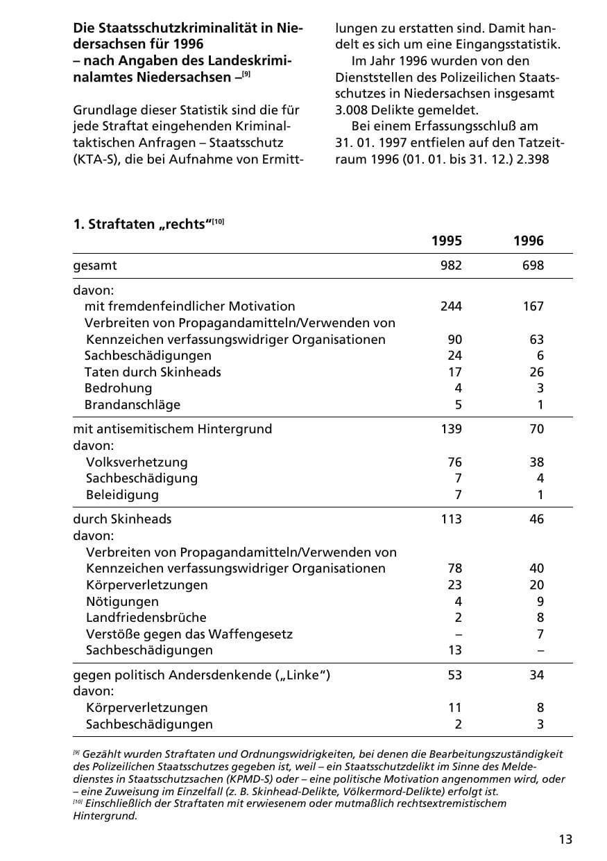 Seite 12 des Verfassungsschutzbericht 1996 Niedersachsen