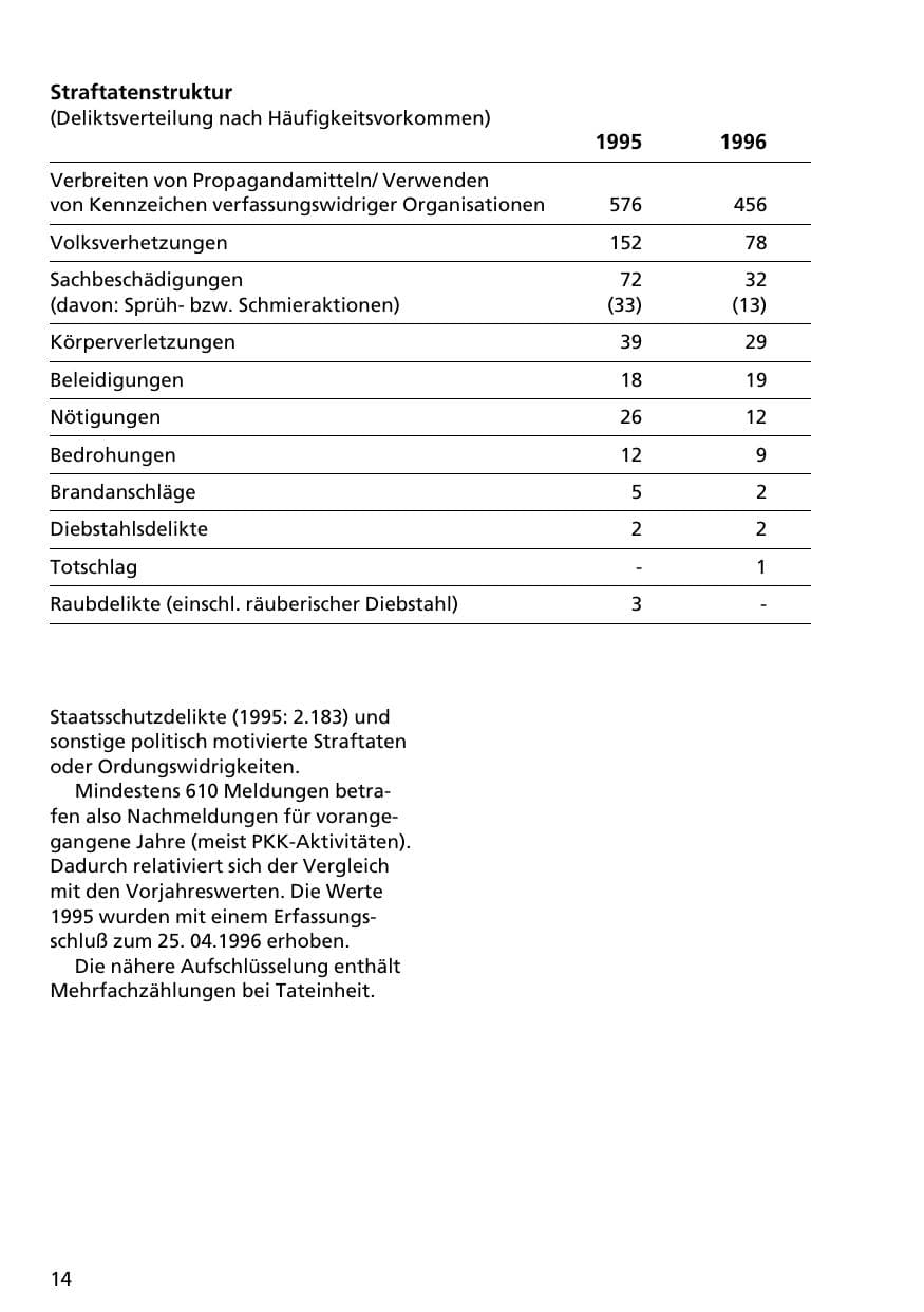 Seite 13 des Verfassungsschutzbericht 1996 Niedersachsen