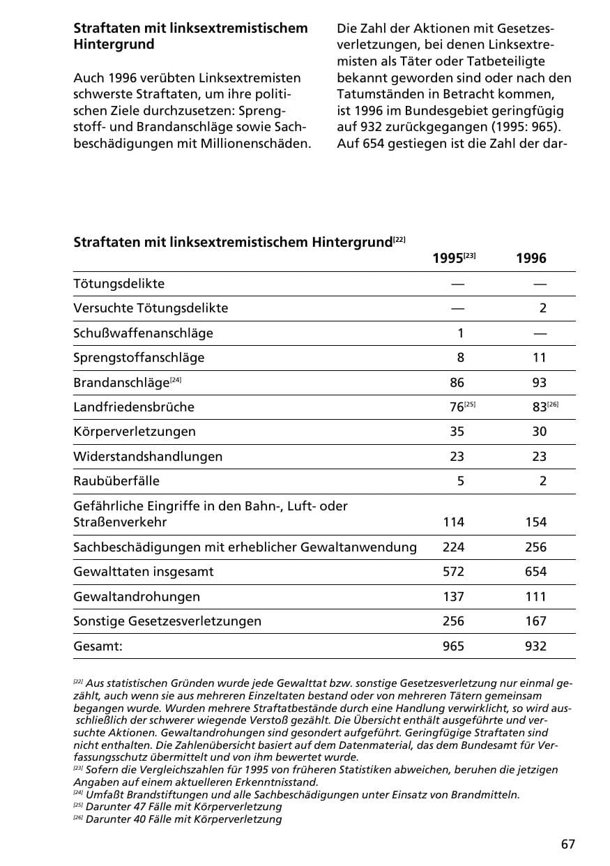 Seite 66 des Verfassungsschutzbericht 1996 Niedersachsen