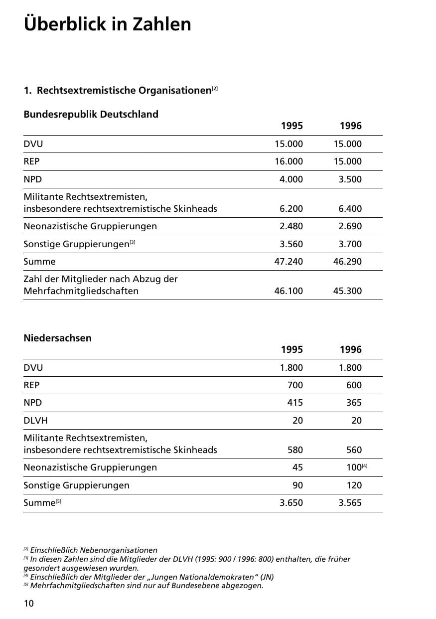 Seite 9 des Verfassungsschutzbericht 1996 Niedersachsen