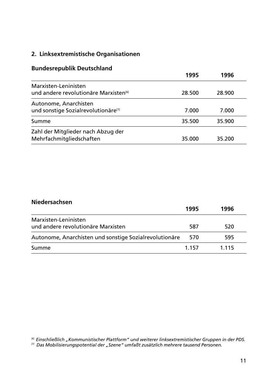 Seite 10 des Verfassungsschutzbericht 1996 Niedersachsen