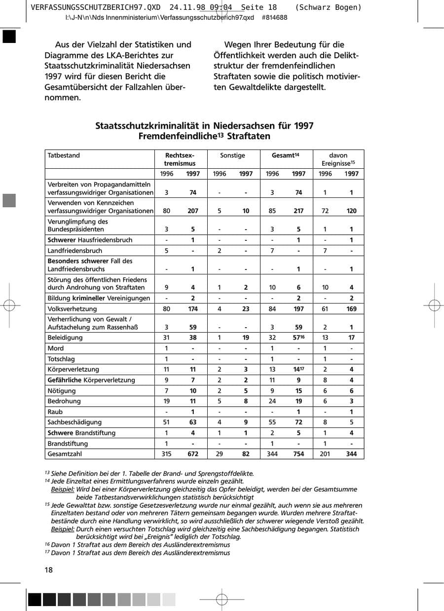 Seite 18 des Verfassungsschutzbericht 1997 Niedersachsen