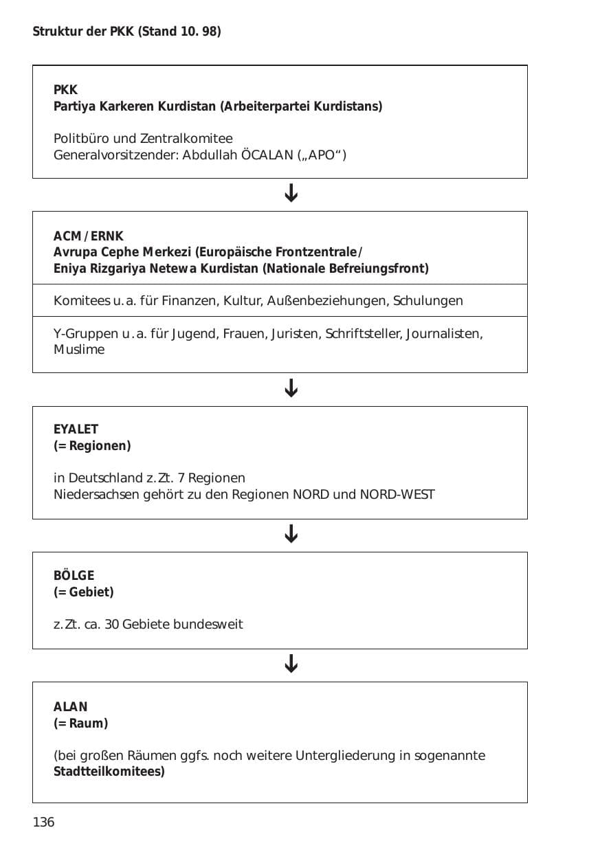 Seite 136 des Verfassungsschutzbericht 1998 Niedersachsen