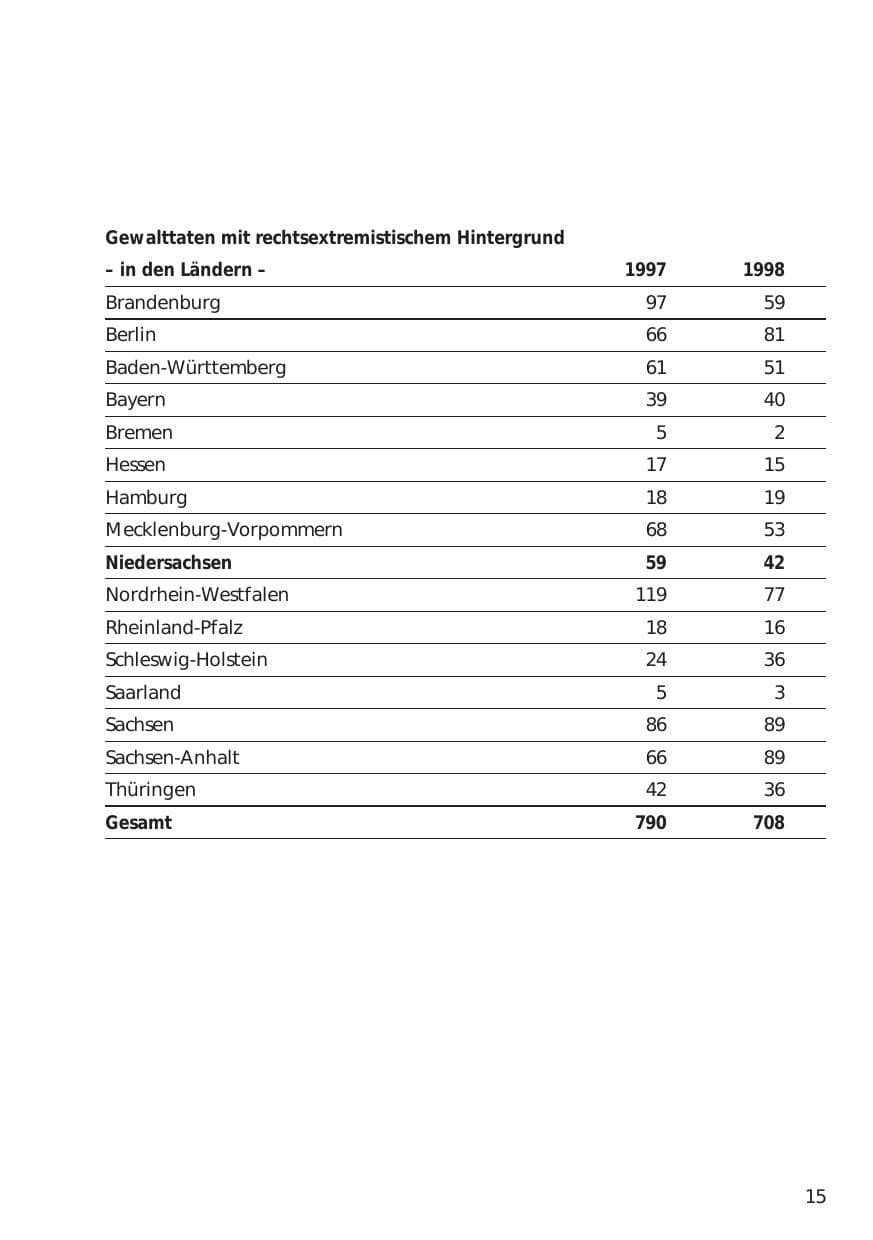 Seite 15 des Verfassungsschutzbericht 1998 Niedersachsen