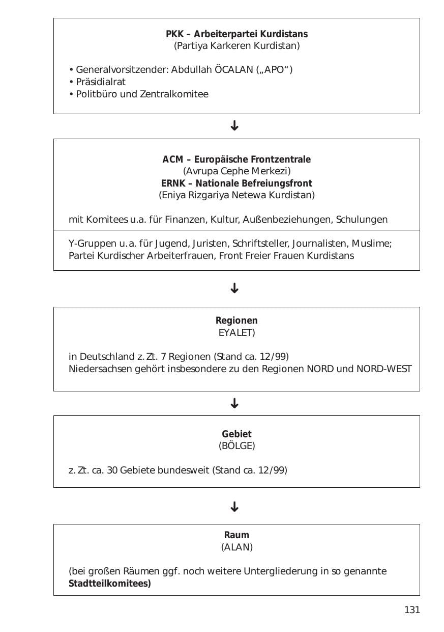 Seite 131 des Verfassungsschutzbericht 1999 Niedersachsen