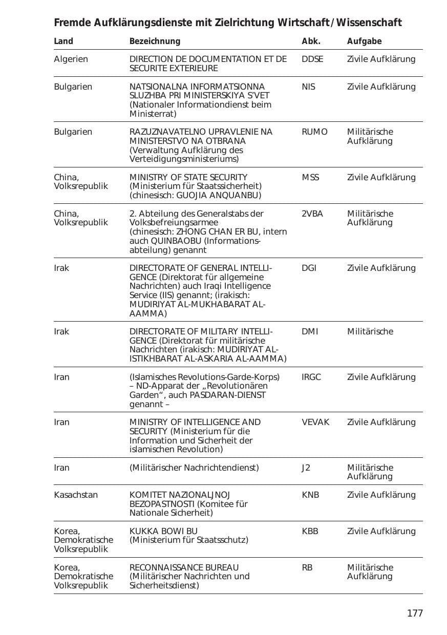 Seite 177 des Verfassungsschutzbericht 1999 Niedersachsen