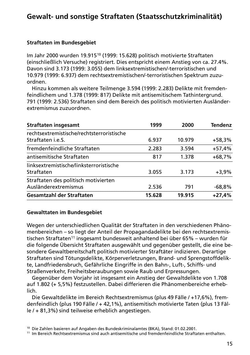 Seite 15 des Verfassungsschutzbericht 2000 Niedersachsen