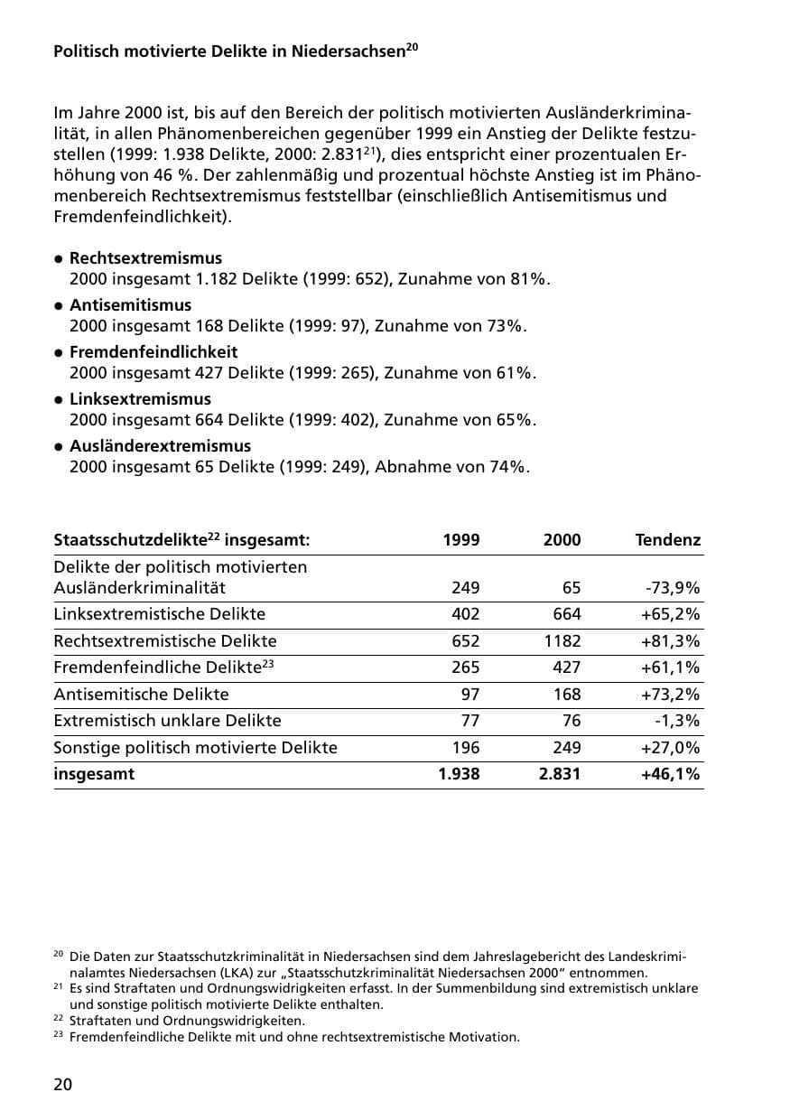 Seite 20 des Verfassungsschutzbericht 2000 Niedersachsen