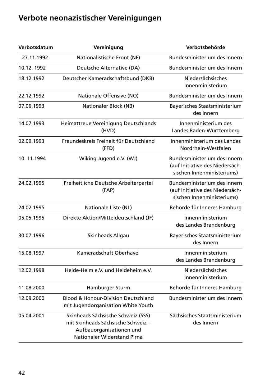 Seite 42 des Verfassungsschutzbericht 2000 Niedersachsen