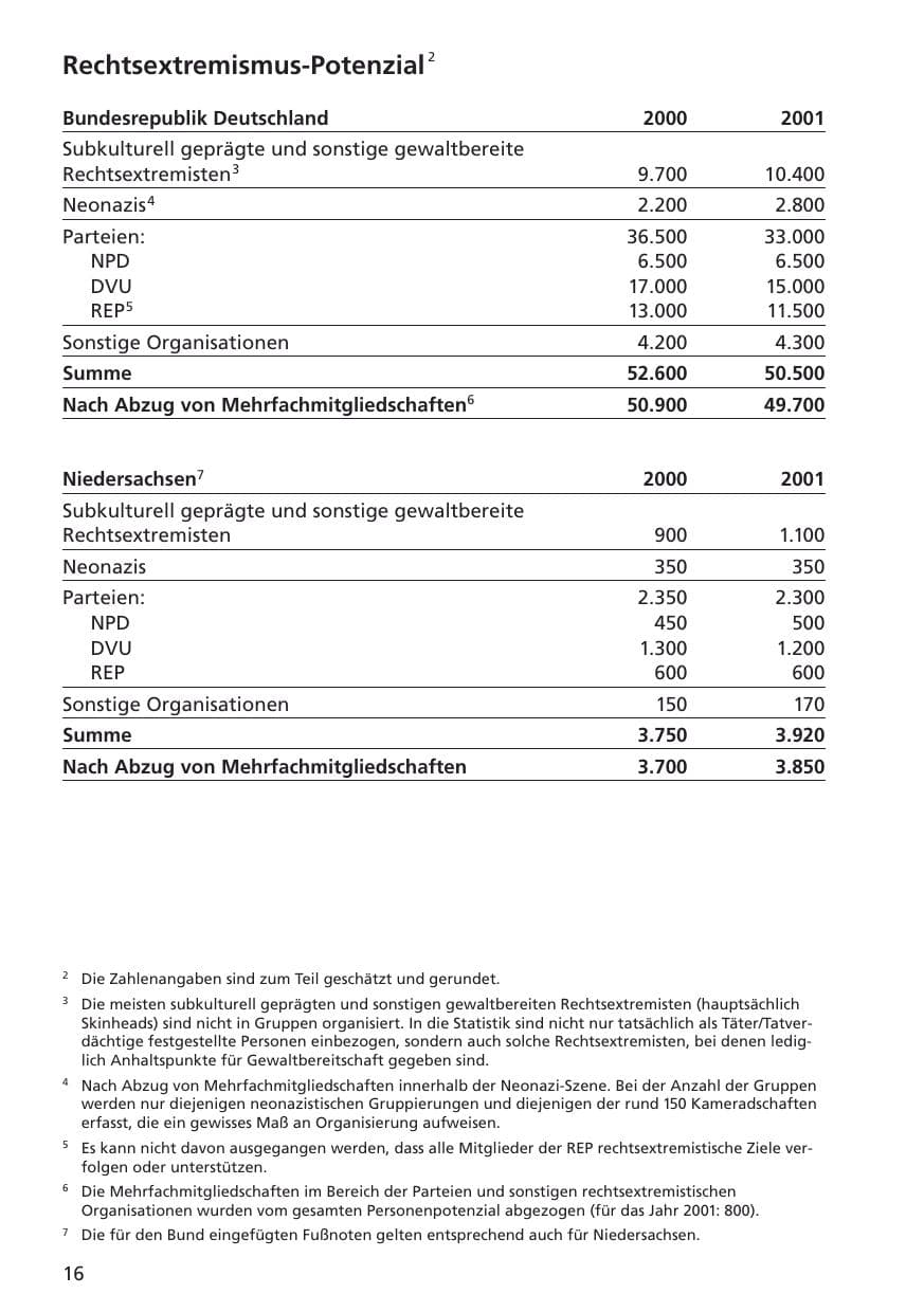Seite 17 des Verfassungsschutzbericht 2001 Niedersachsen
