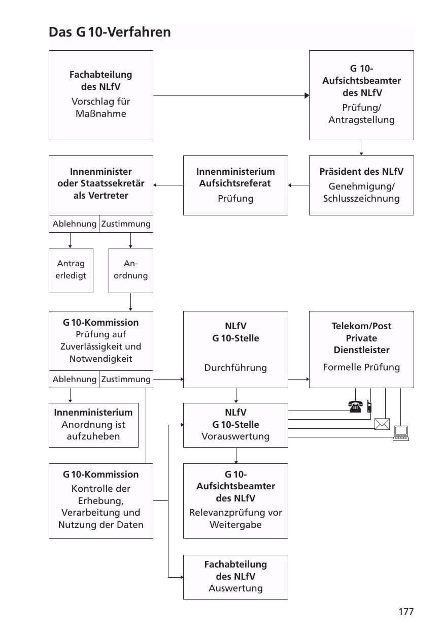 Seite 178 des Verfassungsschutzbericht 2001 Niedersachsen