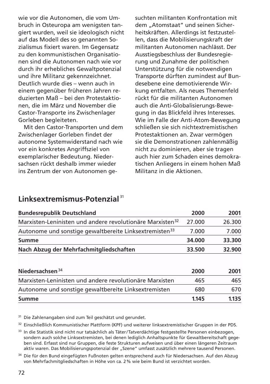 Seite 73 des Verfassungsschutzbericht 2001 Niedersachsen