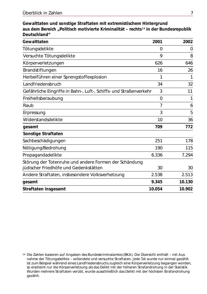 Seite 9 des Verfassungsschutzbericht 2002 Niedersachsen