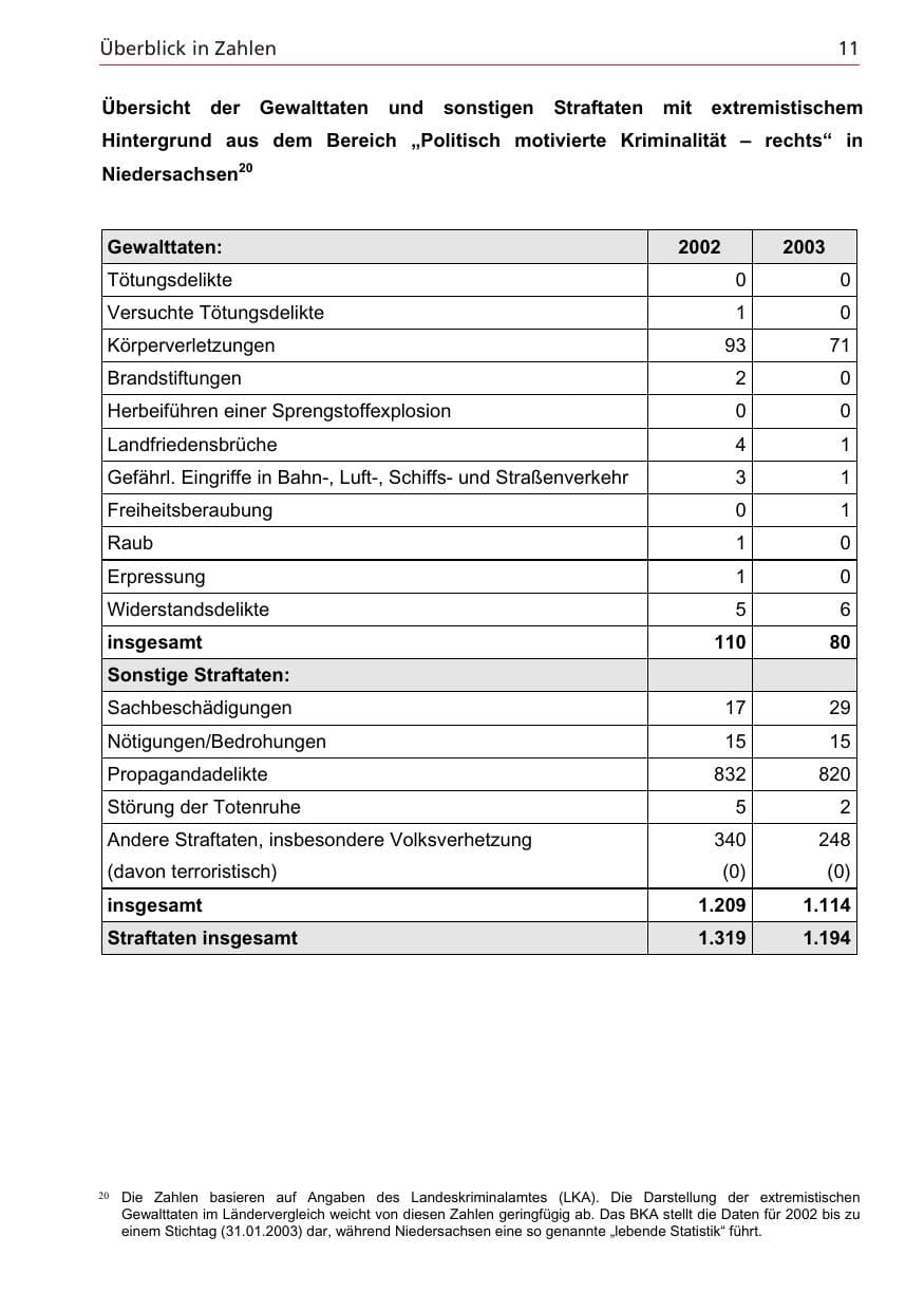 Seite 11 des Verfassungsschutzbericht 2003 Niedersachsen