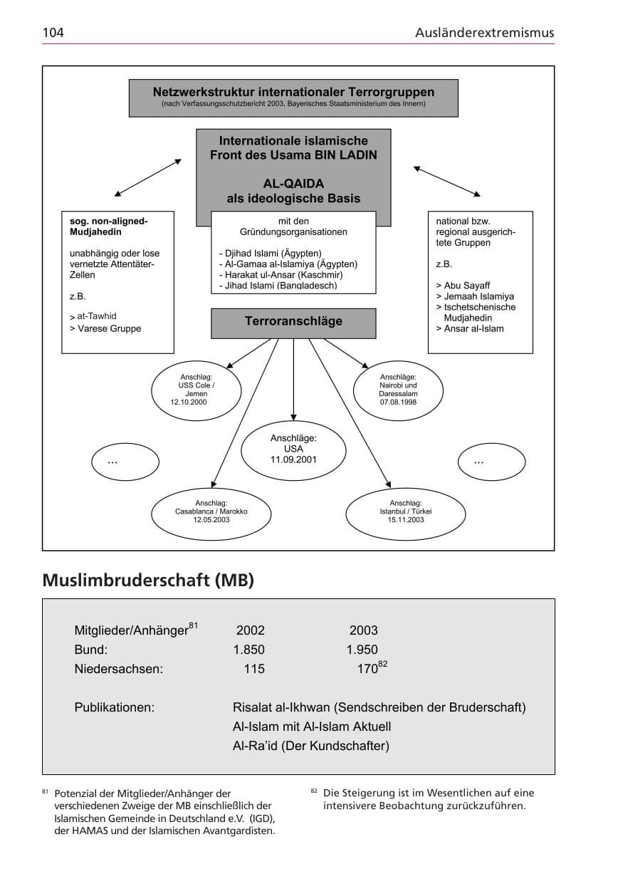 Seite 104 des Verfassungsschutzbericht 2003 Niedersachsen