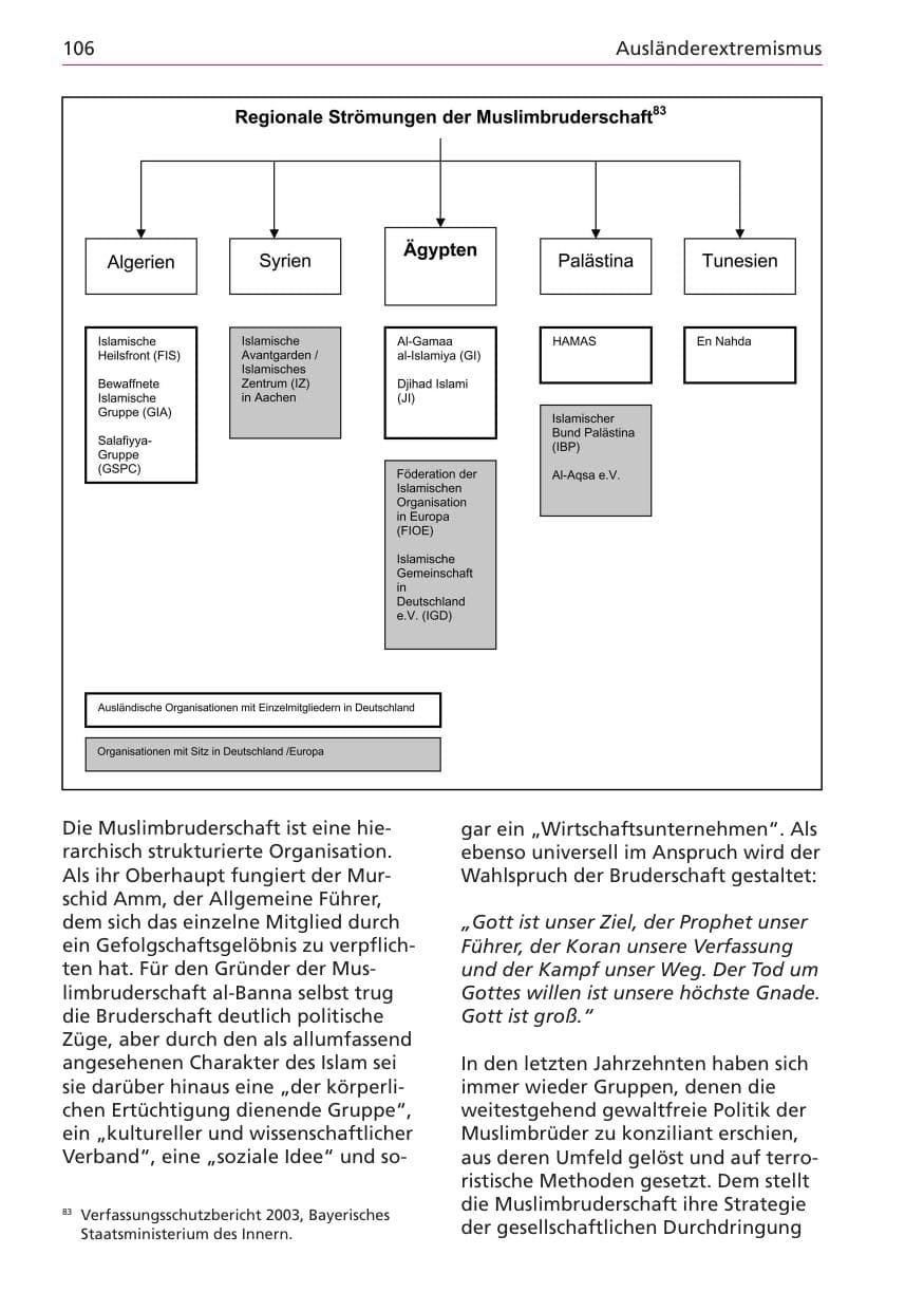 Seite 106 des Verfassungsschutzbericht 2003 Niedersachsen