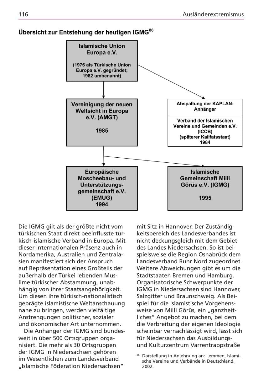 Seite 116 des Verfassungsschutzbericht 2003 Niedersachsen