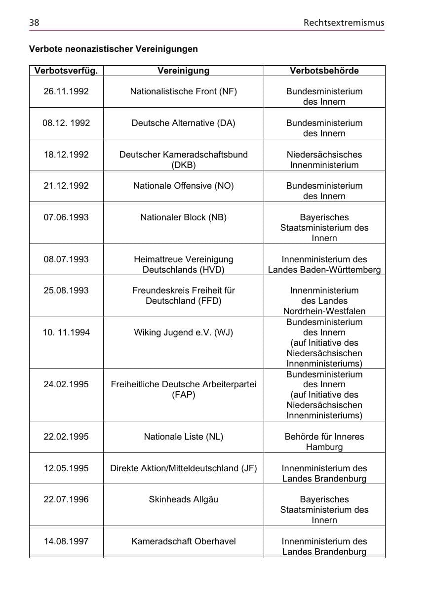 Seite 38 des Verfassungsschutzbericht 2003 Niedersachsen