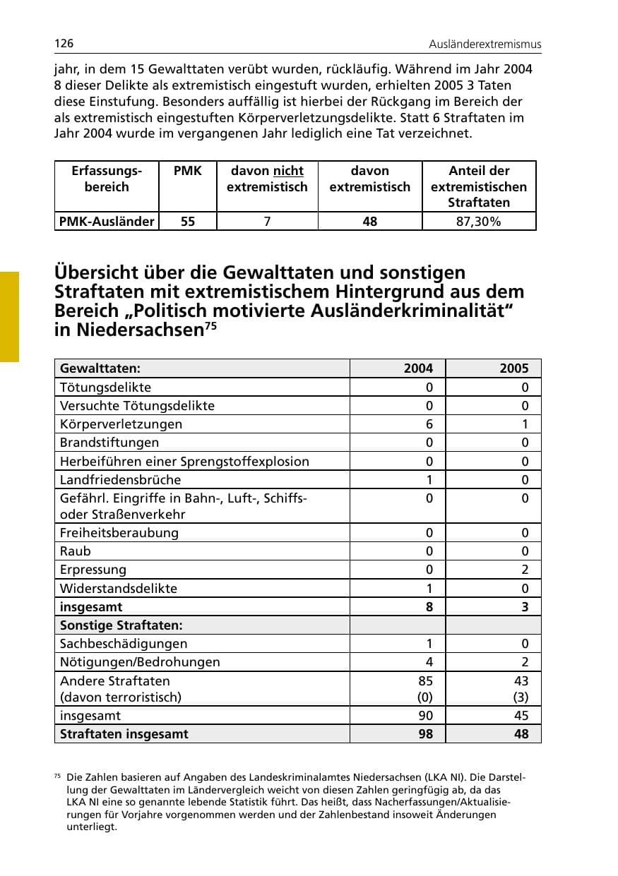 Seite 126 des Verfassungsschutzbericht 2005 Niedersachsen