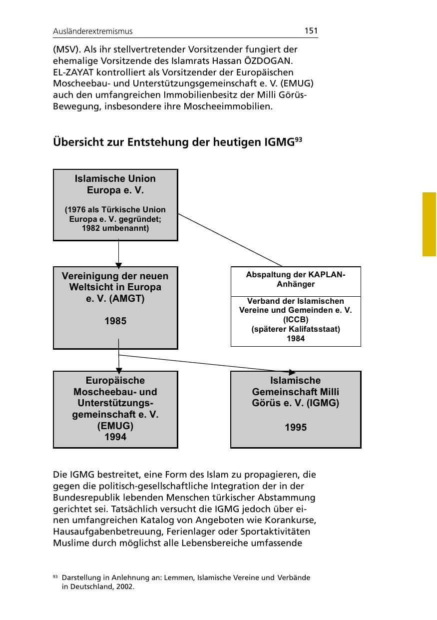 Seite 151 des Verfassungsschutzbericht 2005 Niedersachsen