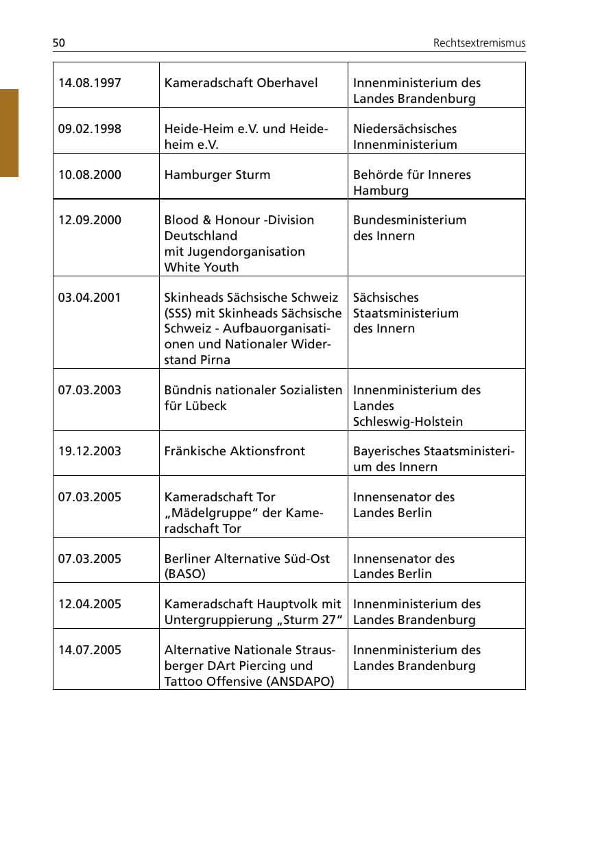 Seite 50 des Verfassungsschutzbericht 2005 Niedersachsen