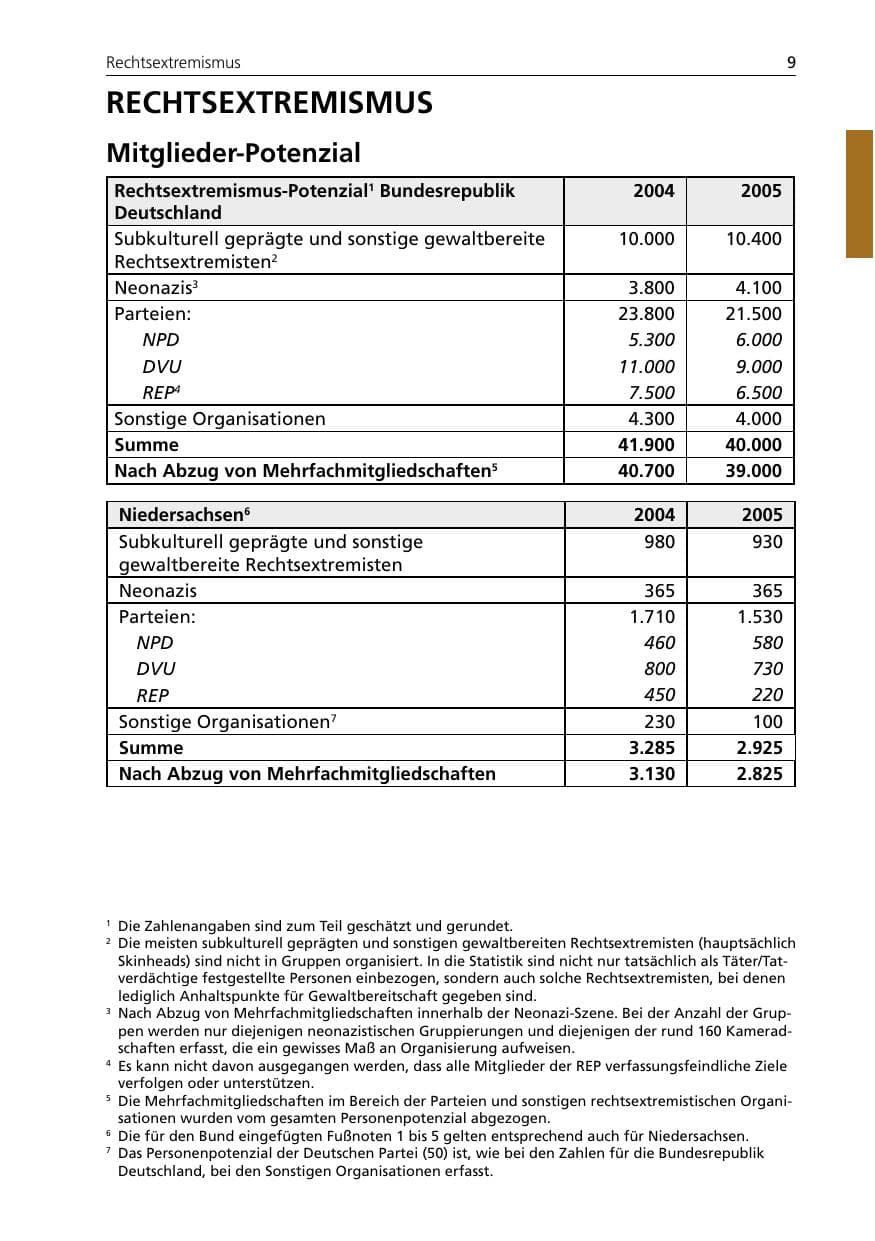Seite 9 des Verfassungsschutzbericht 2005 Niedersachsen