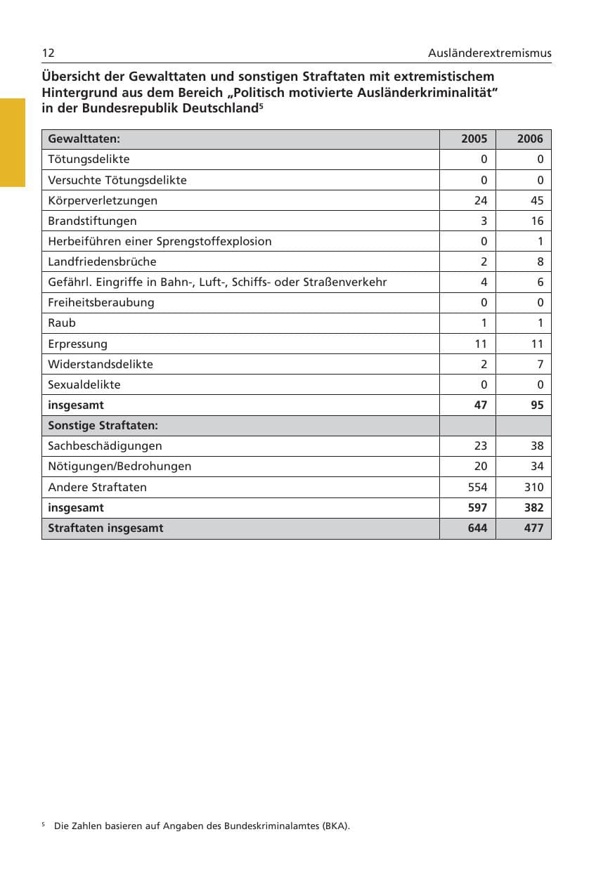 Seite 13 des Verfassungsschutzbericht 2006 Niedersachsen
