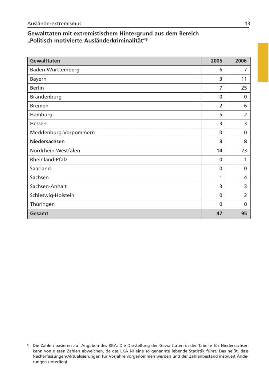 Seite 14 des Verfassungsschutzbericht 2006 Niedersachsen