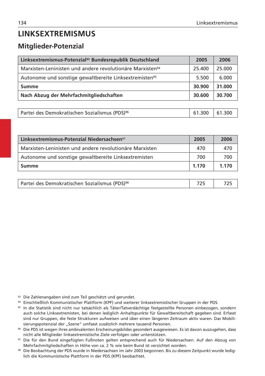 Seite 135 des Verfassungsschutzbericht 2006 Niedersachsen