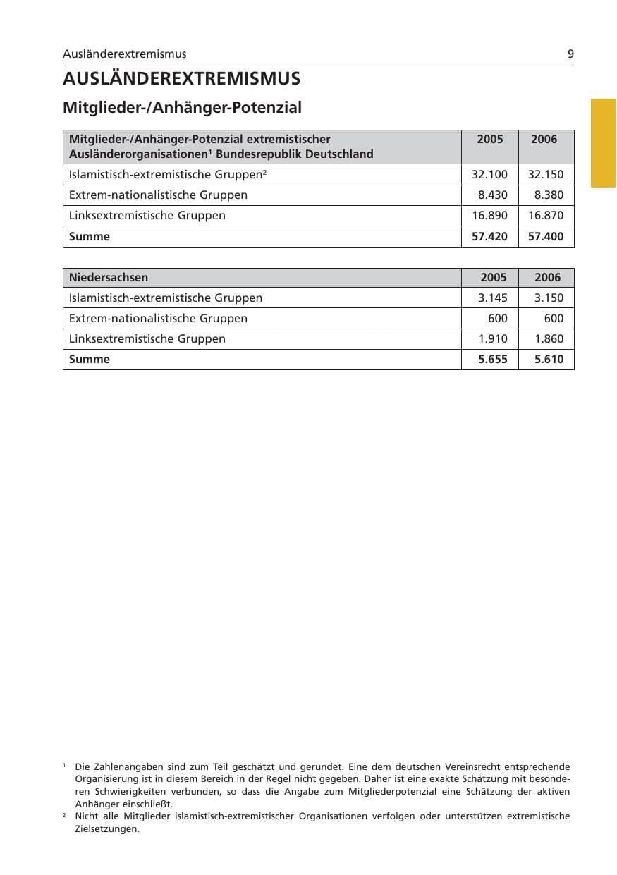 Seite 10 des Verfassungsschutzbericht 2006 Niedersachsen