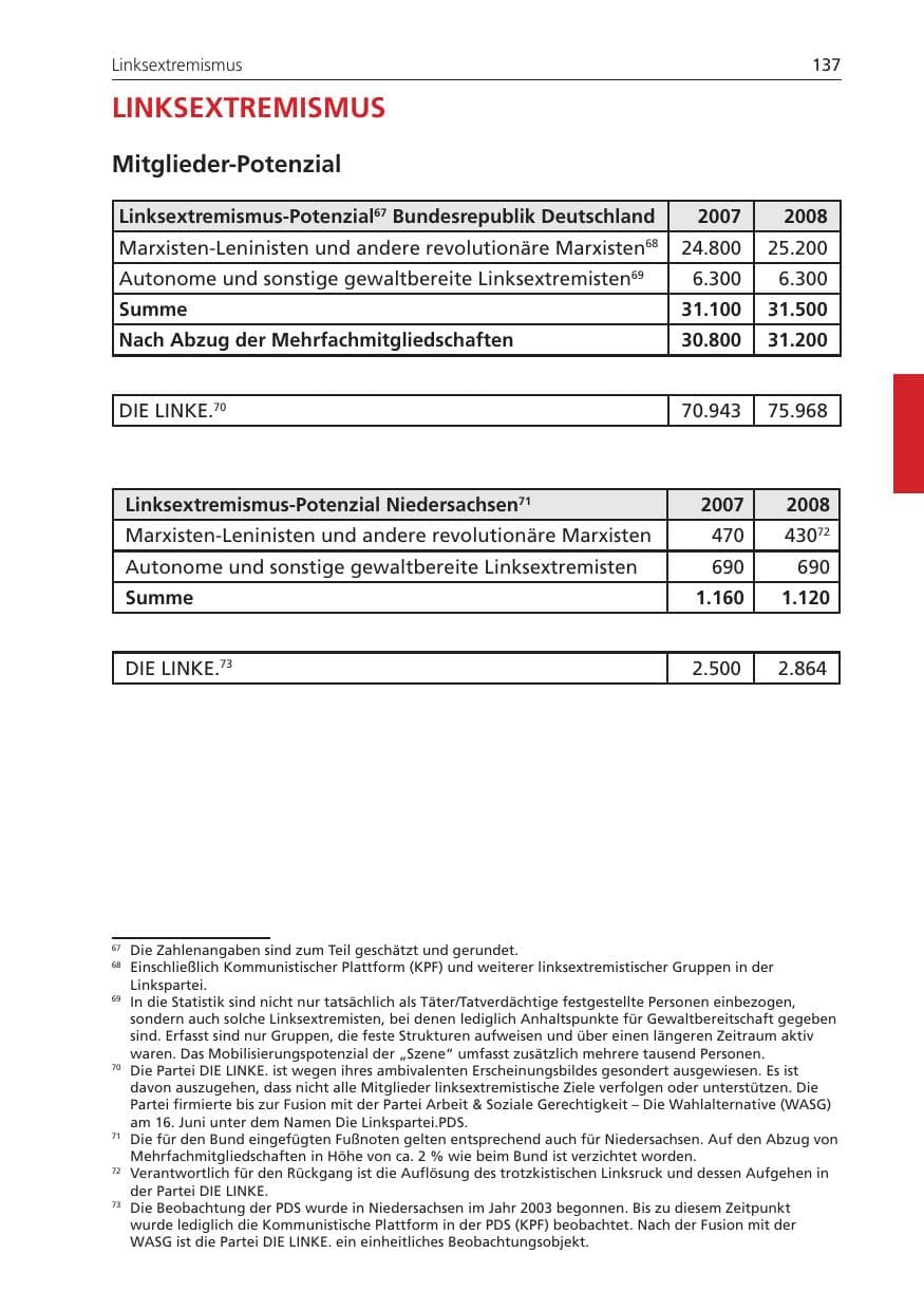 Seite 137 des Verfassungsschutzbericht 2008 Niedersachsen
