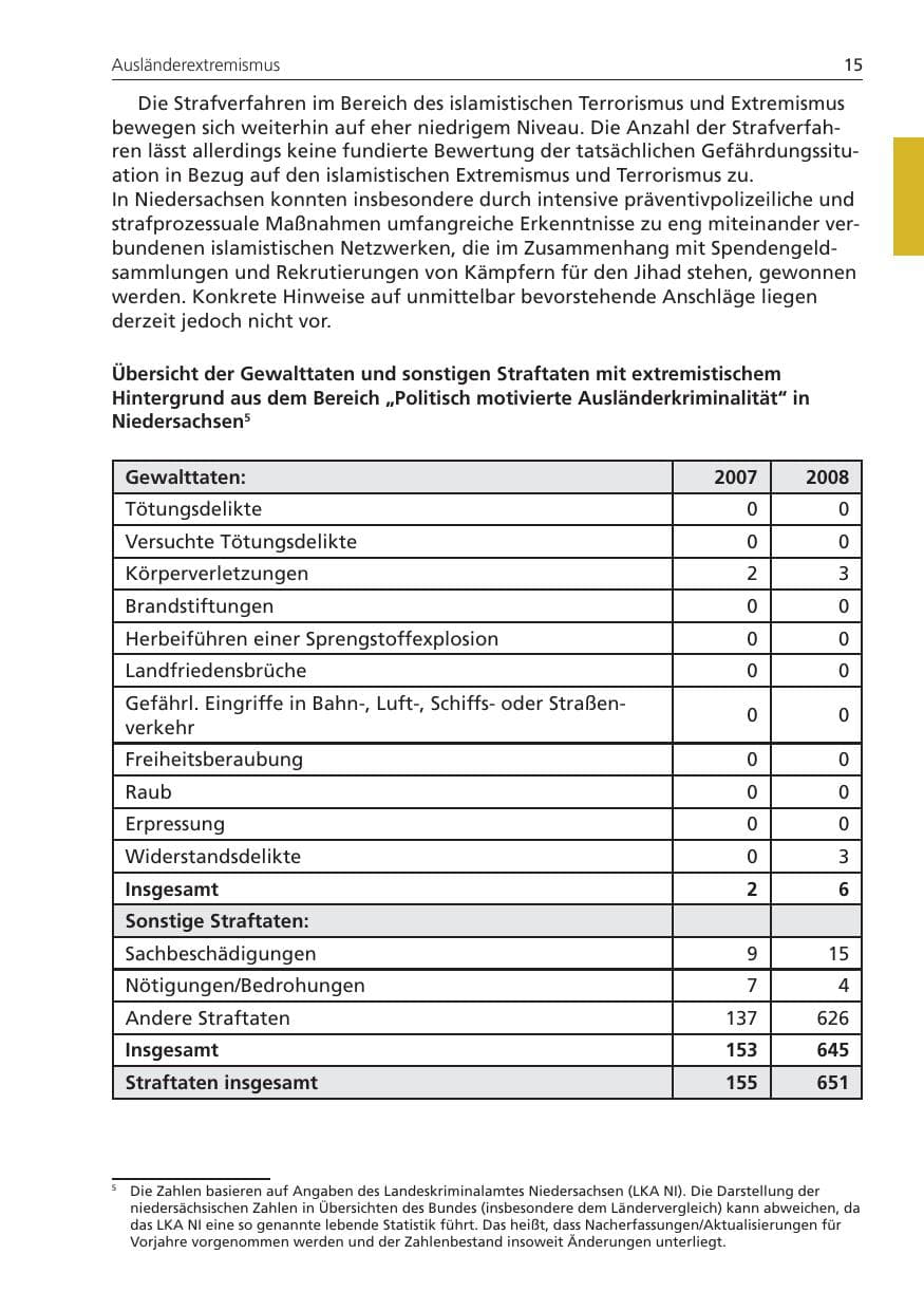 Seite 15 des Verfassungsschutzbericht 2008 Niedersachsen