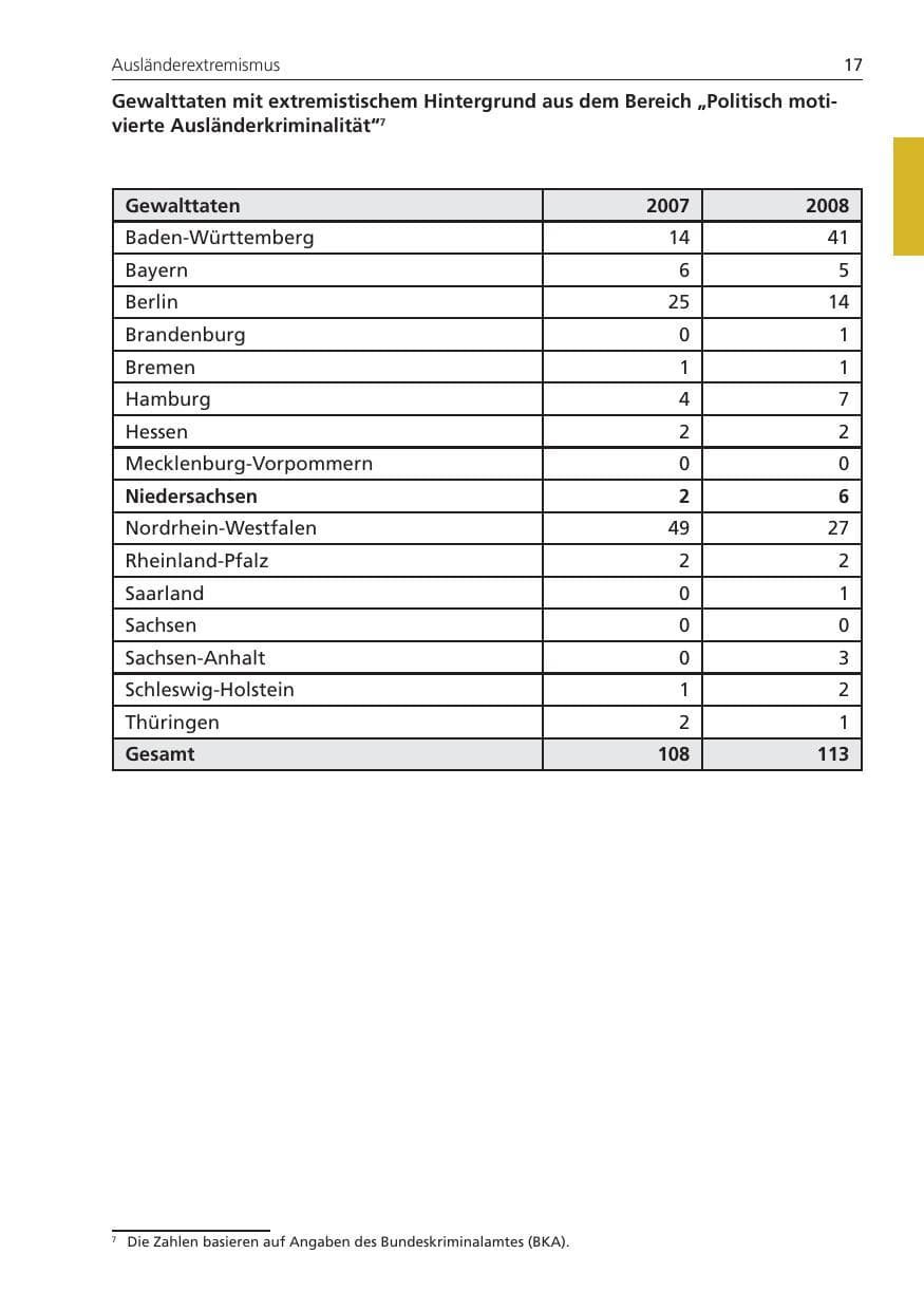 Seite 17 des Verfassungsschutzbericht 2008 Niedersachsen