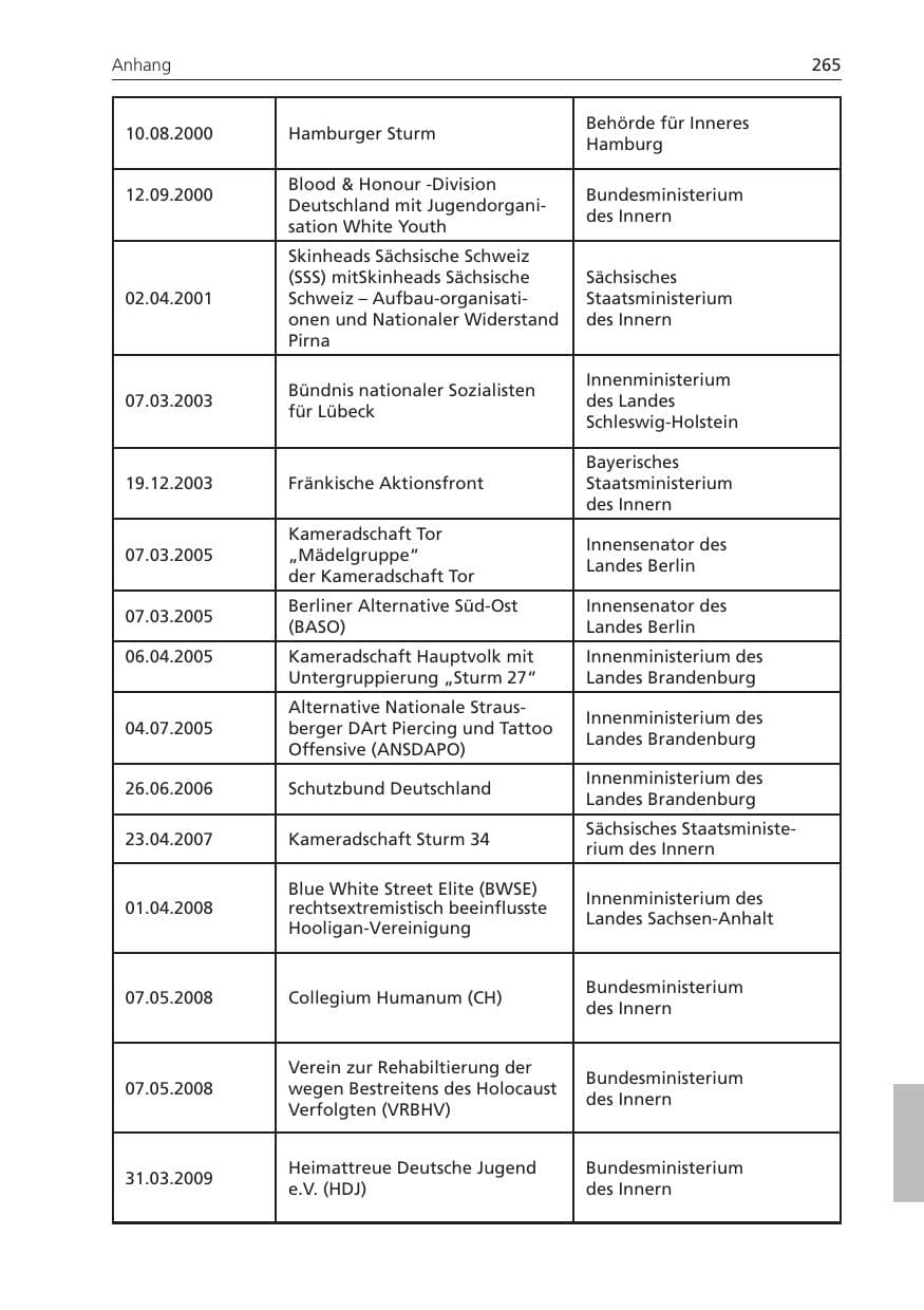 Seite 265 des Verfassungsschutzbericht 2008 Niedersachsen