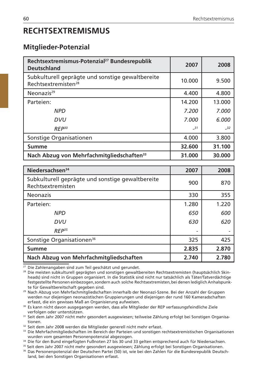 Seite 60 des Verfassungsschutzbericht 2008 Niedersachsen