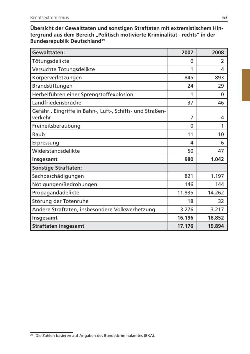 Seite 63 des Verfassungsschutzbericht 2008 Niedersachsen