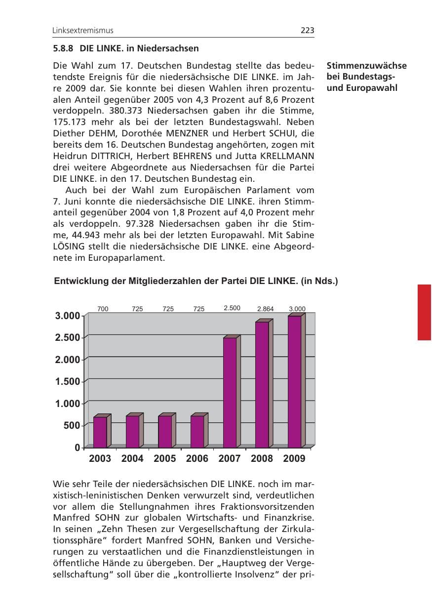 Seite 223 des Verfassungsschutzbericht 2009 Niedersachsen