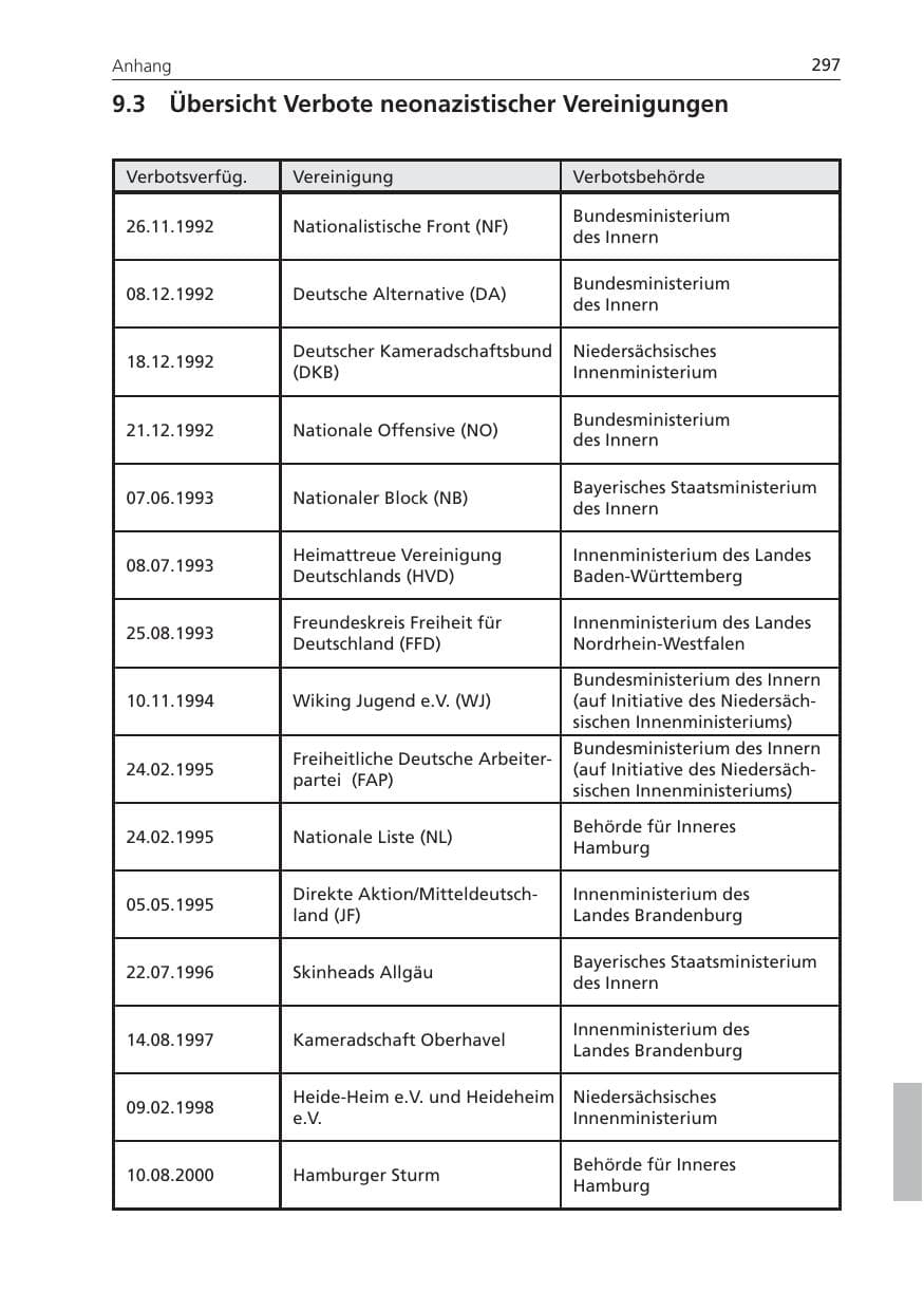 Seite 297 des Verfassungsschutzbericht 2009 Niedersachsen