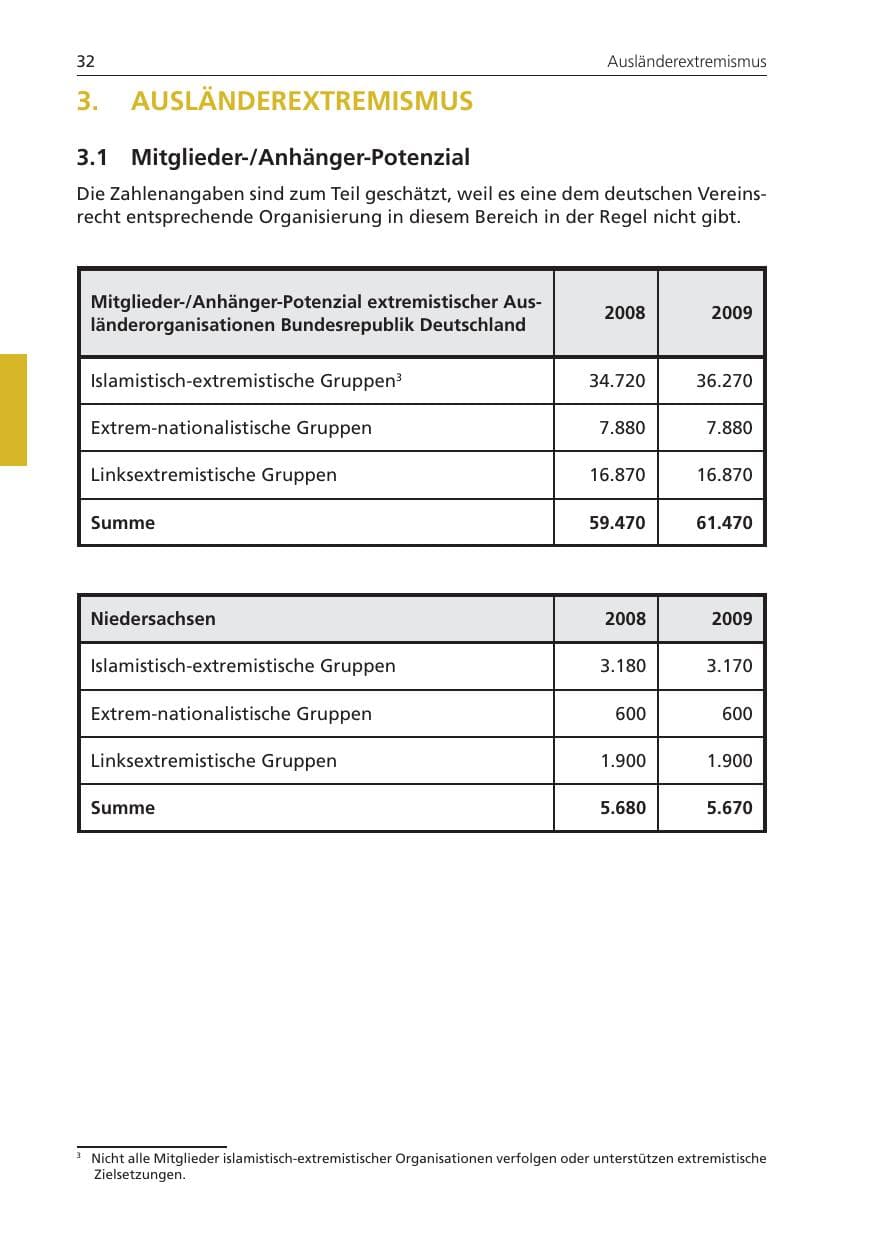 Seite 32 des Verfassungsschutzbericht 2009 Niedersachsen