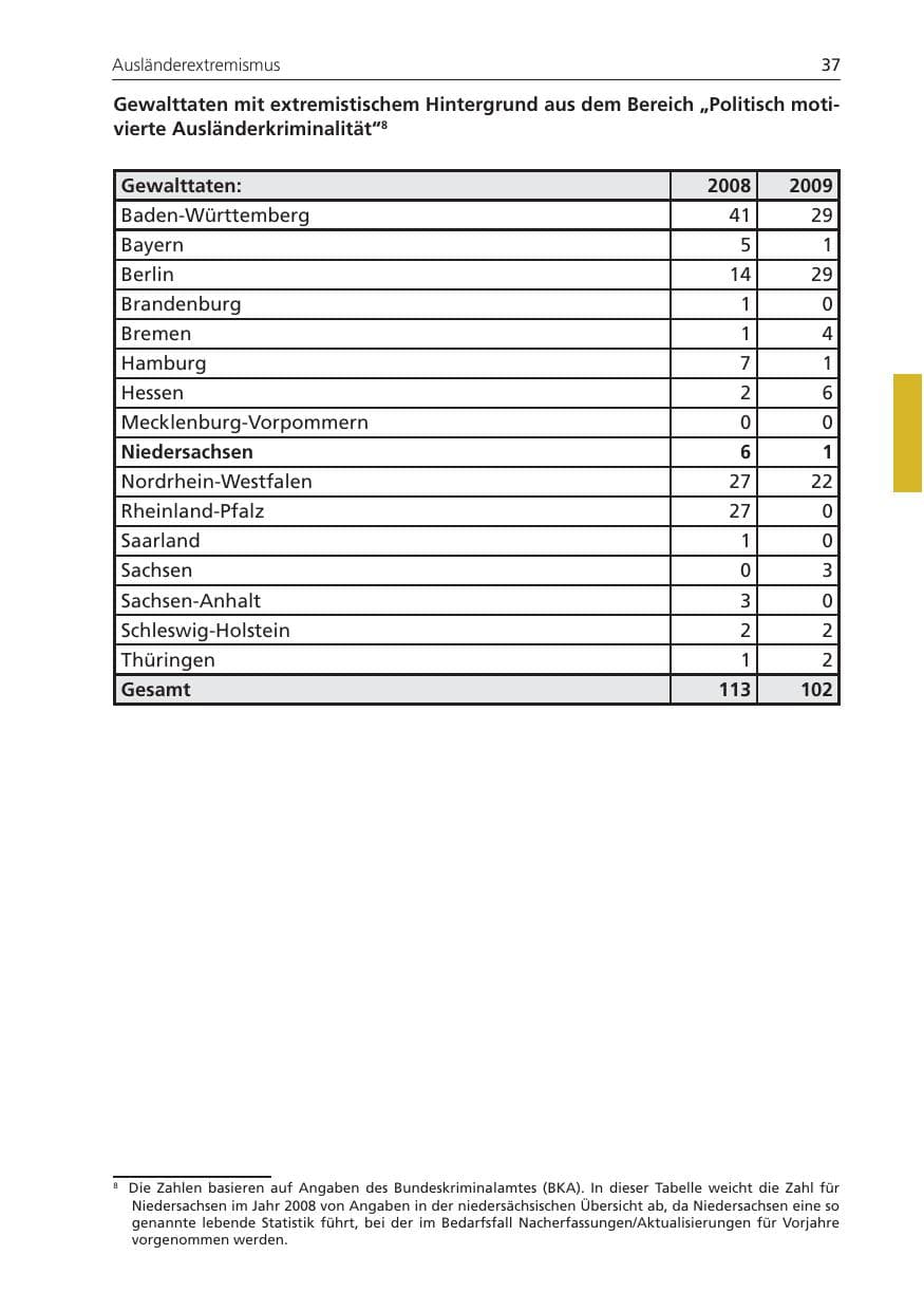 Seite 37 des Verfassungsschutzbericht 2009 Niedersachsen