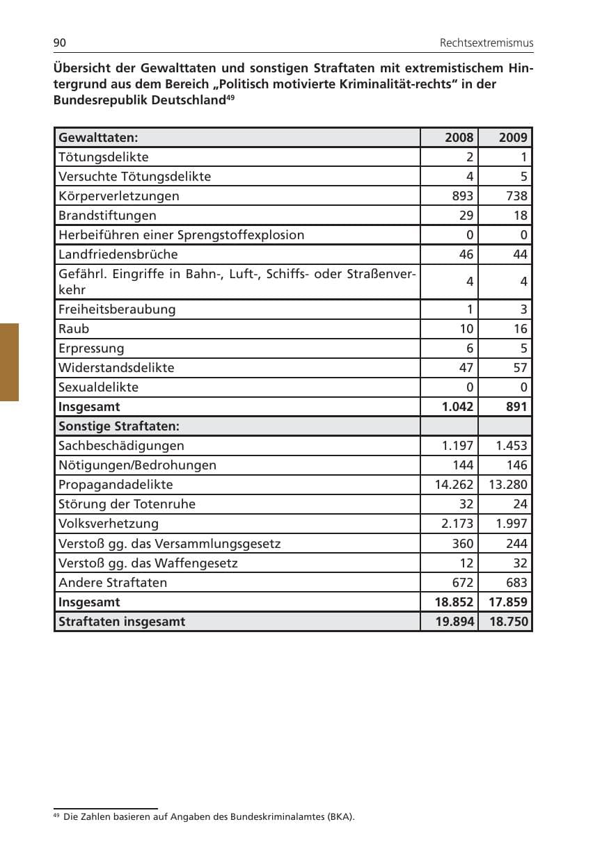 Seite 90 des Verfassungsschutzbericht 2009 Niedersachsen