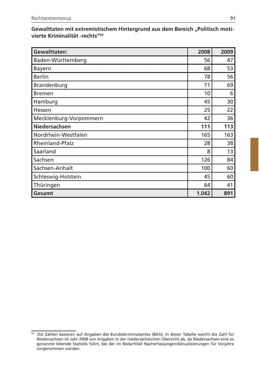 Seite 91 des Verfassungsschutzbericht 2009 Niedersachsen
