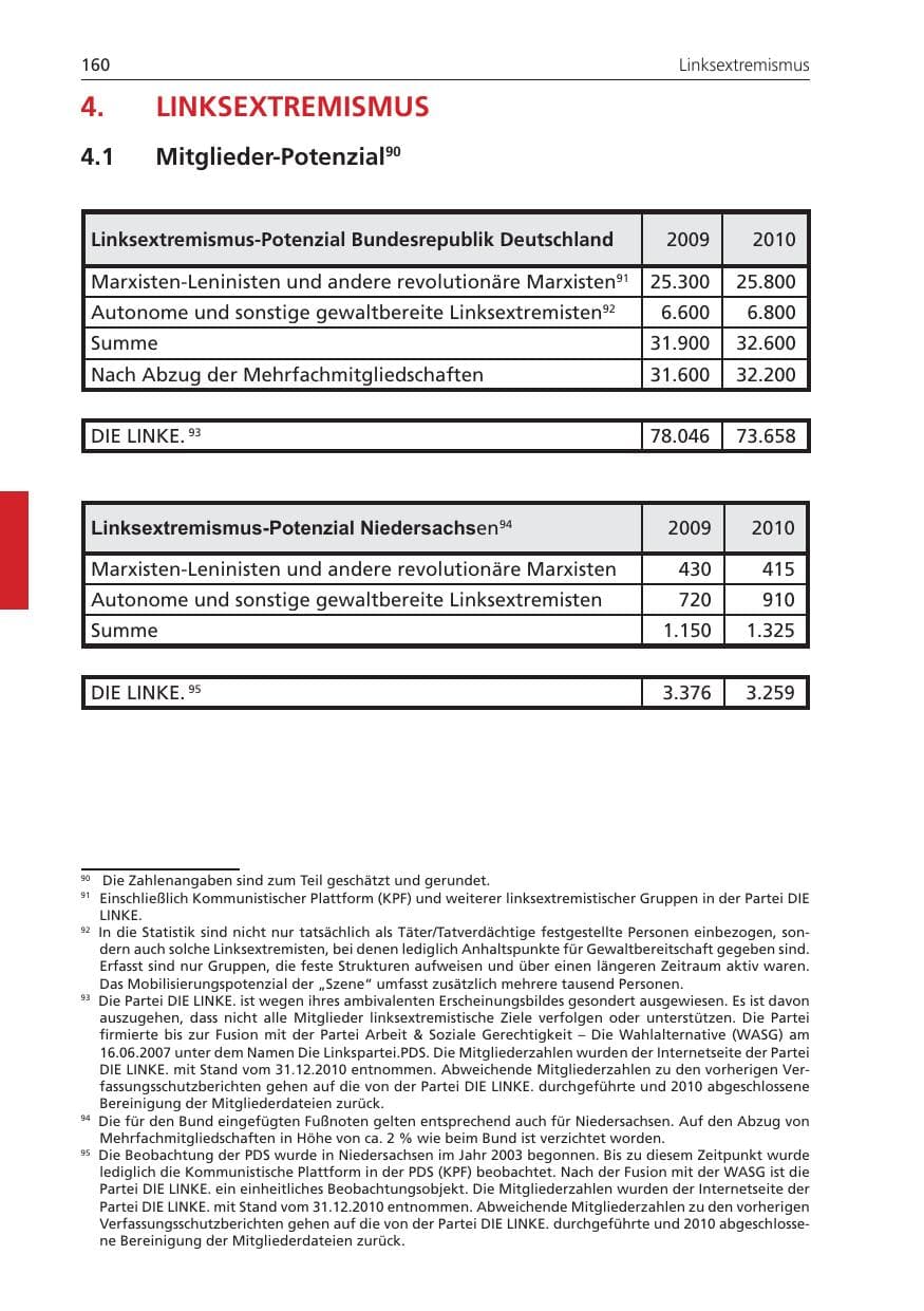 Seite 160 des Verfassungsschutzbericht 2010 Niedersachsen