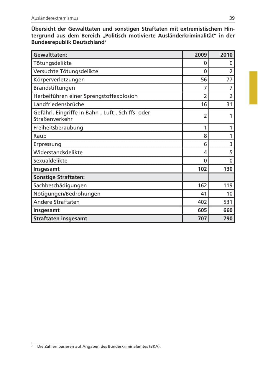 Seite 39 des Verfassungsschutzbericht 2010 Niedersachsen