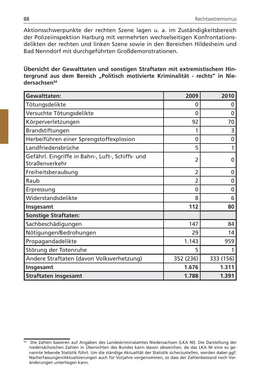 Seite 88 des Verfassungsschutzbericht 2010 Niedersachsen