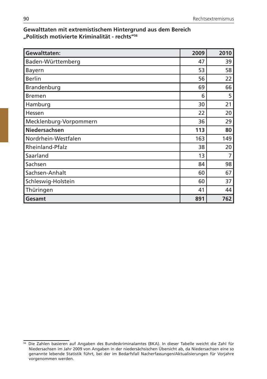 Seite 90 des Verfassungsschutzbericht 2010 Niedersachsen