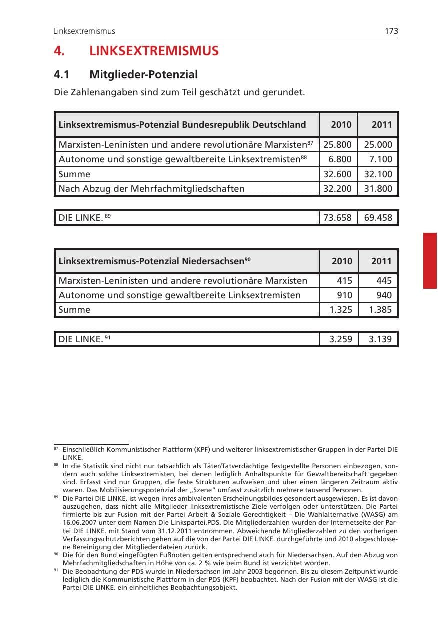 Seite 173 des Verfassungsschutzbericht 2011 Niedersachsen