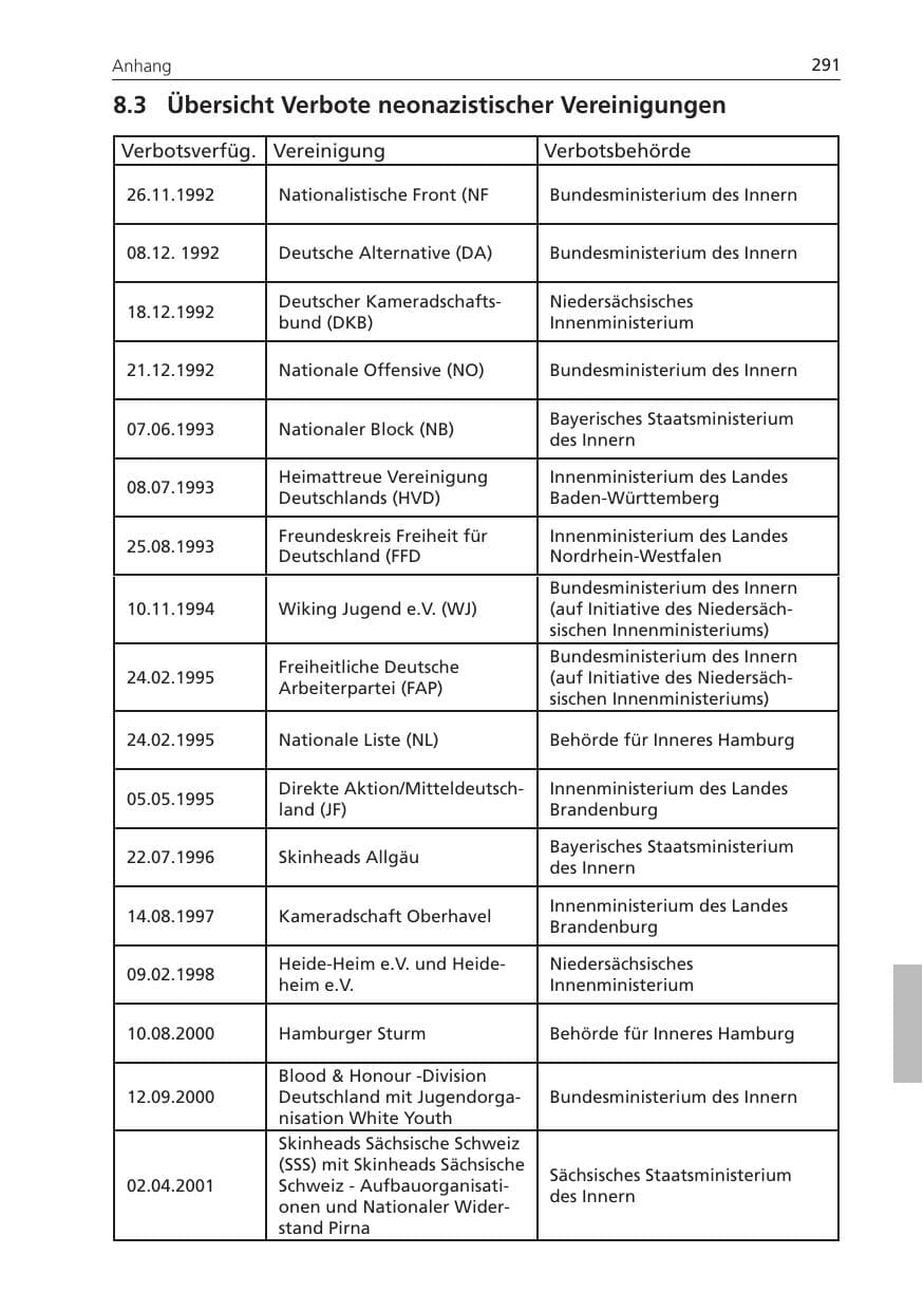 Seite 291 des Verfassungsschutzbericht 2011 Niedersachsen