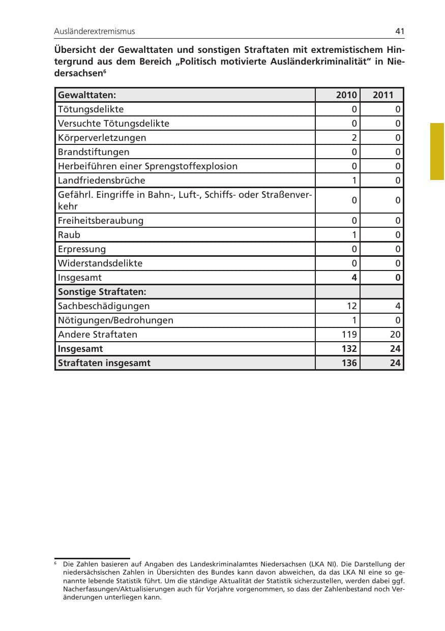 Seite 41 des Verfassungsschutzbericht 2011 Niedersachsen